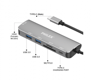SANSAI TYPE-C TO HDMI, TF/SD CARD, DUAL USB3.0 DOCKING STATION