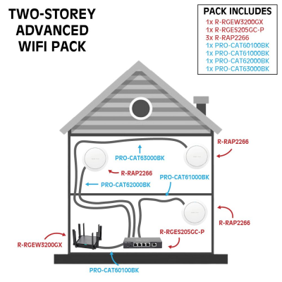TWO STOREY ADVANCED HOME WI-FI 6 PACK